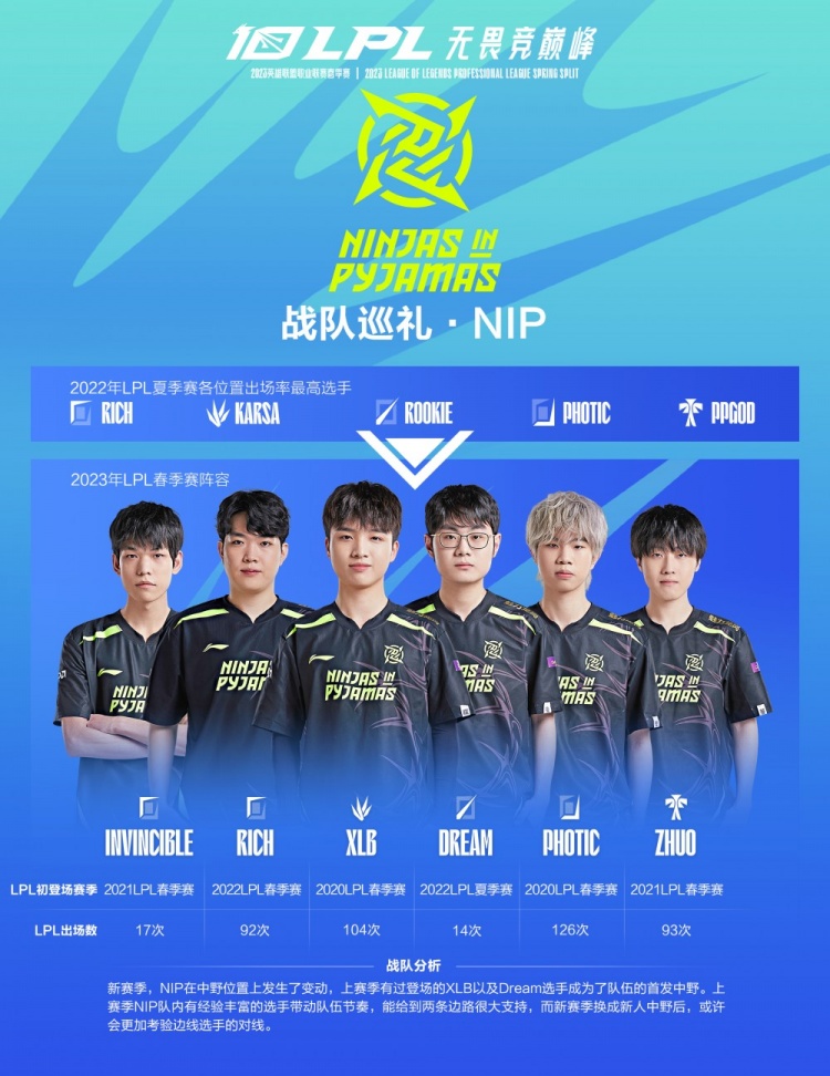 是中亚地区 是中亚地区